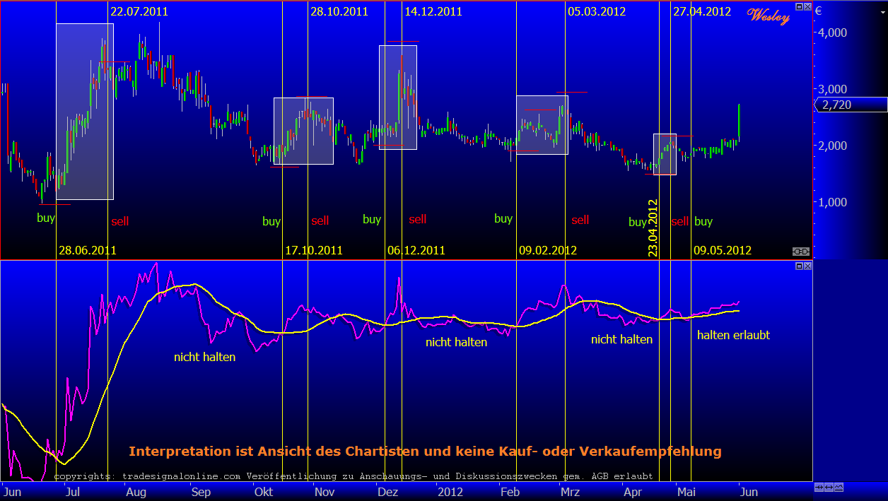 Injex AG - Wahrheit und Träumerei 512721