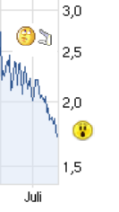 Injex AG - Wahrheit und Träumerei 525112