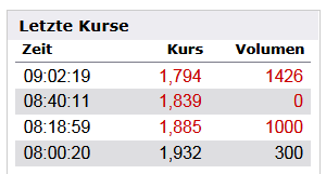 Injex AG - Wahrheit und Träumerei 531613