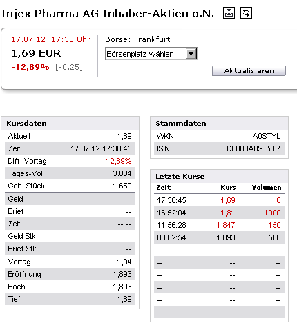Injex AG - Wahrheit und Träumerei 523410