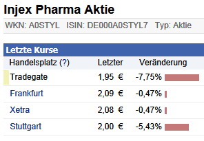 Injex AG - Wahrheit und Träumerei 512220