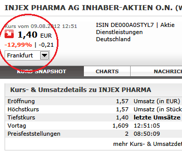 Injex AG - Wahrheit und Träumerei 528716