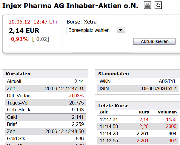 Injex AG - Wahrheit und Träumerei 516653