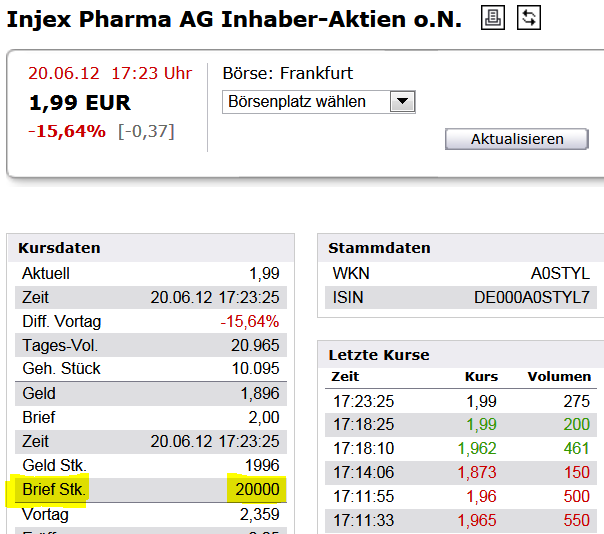 Injex AG - Wahrheit und Träumerei 516717