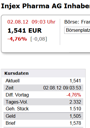 Injex AG - Wahrheit und Träumerei 527104