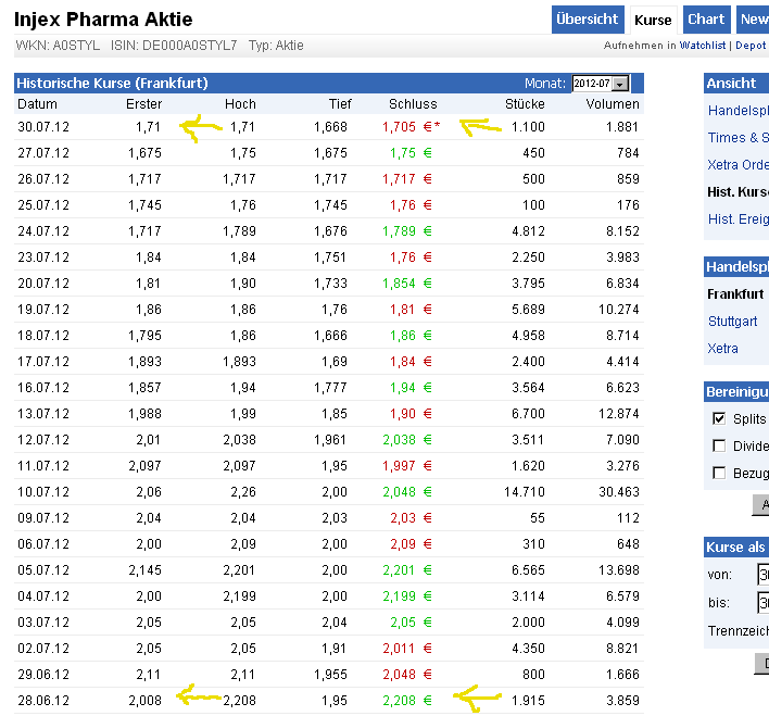 Injex AG - Wahrheit und Träumerei 526379