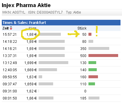 Injex AG - Wahrheit und Träumerei 527534
