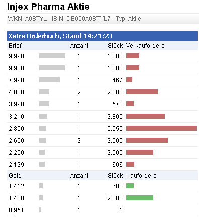 Injex AG - Wahrheit und Träumerei 516677