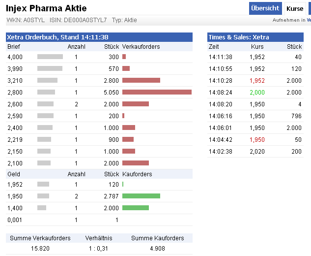 Injex AG - Wahrheit und Träumerei 518658