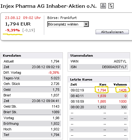Injex AG - Wahrheit und Träumerei 531614
