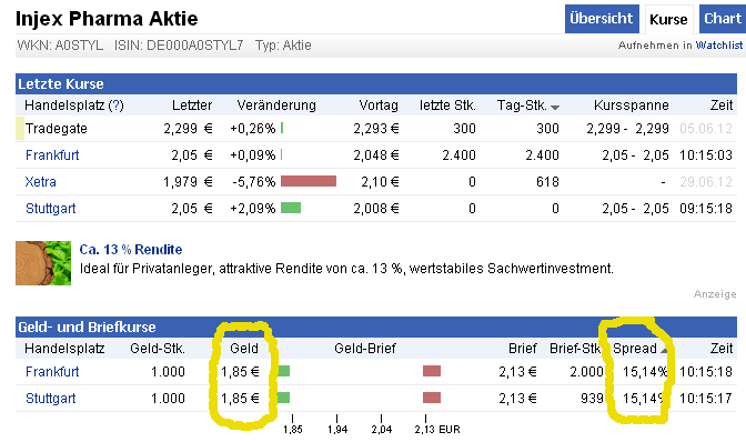 Injex AG - Wahrheit und Träumerei 519344