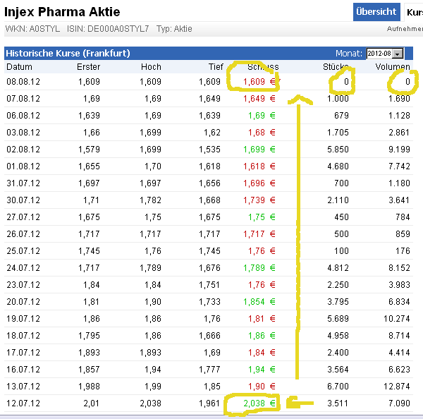 Injex AG - Wahrheit und Träumerei 528400