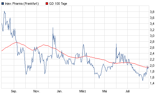 Injex AG - Wahrheit und Träumerei 532582