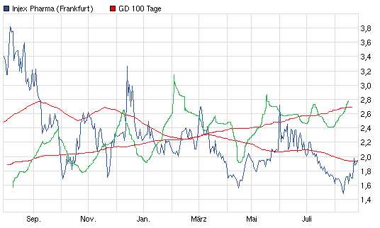 Injex AG - Wahrheit und Träumerei 532584