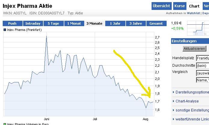 Injex AG - Wahrheit und Träumerei 527854