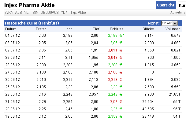 Injex AG - Wahrheit und Träumerei 520149