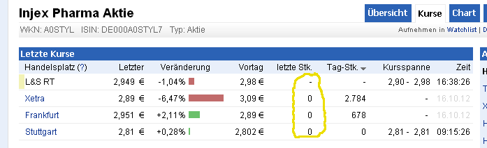 Injex AG - Wahrheit und Träumerei 545230