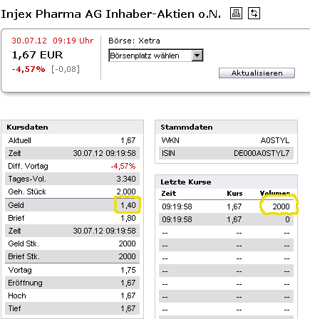 Injex AG - Wahrheit und Träumerei 526319
