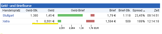 Injex AG - Wahrheit und Träumerei 528968