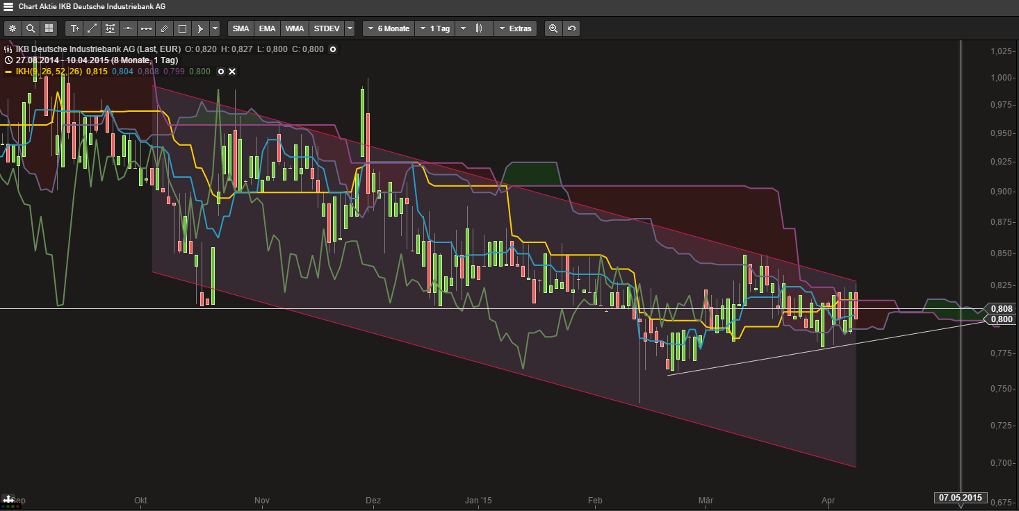 Die Vergessene Bank 816297