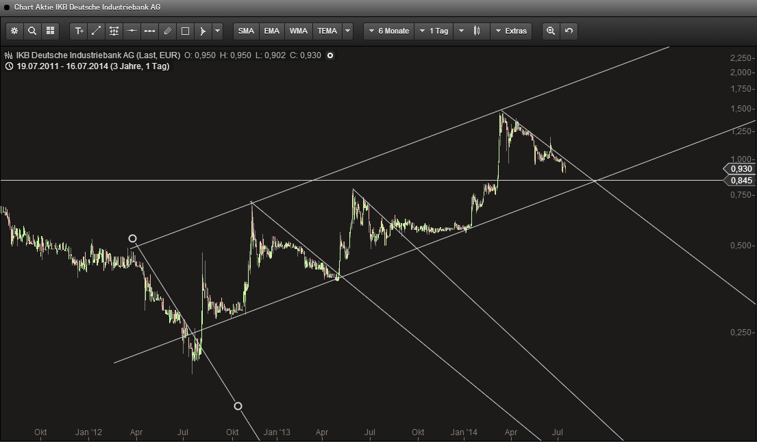 Die Vergessene Bank 741180