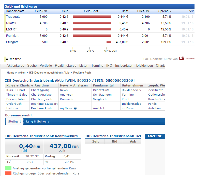 IKB heist der heiseste Hot-Stock-Zock.... 886437