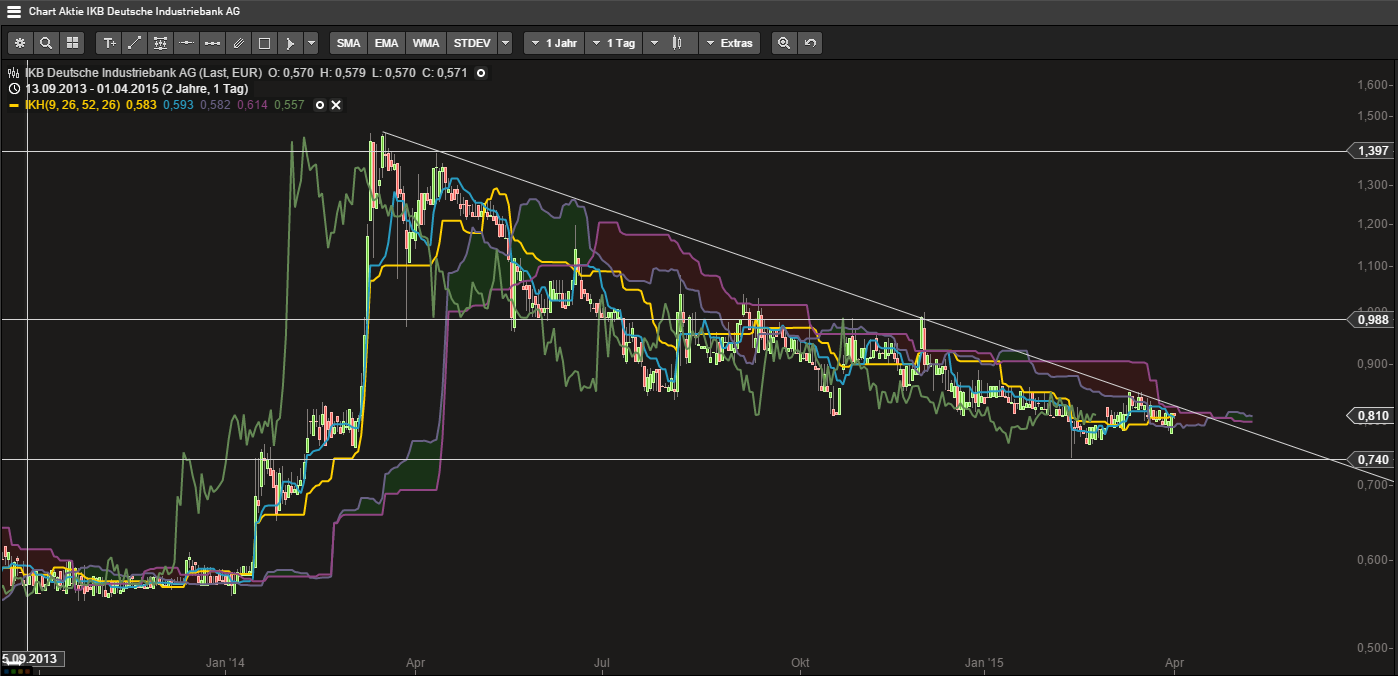 Die Vergessene Bank 814214