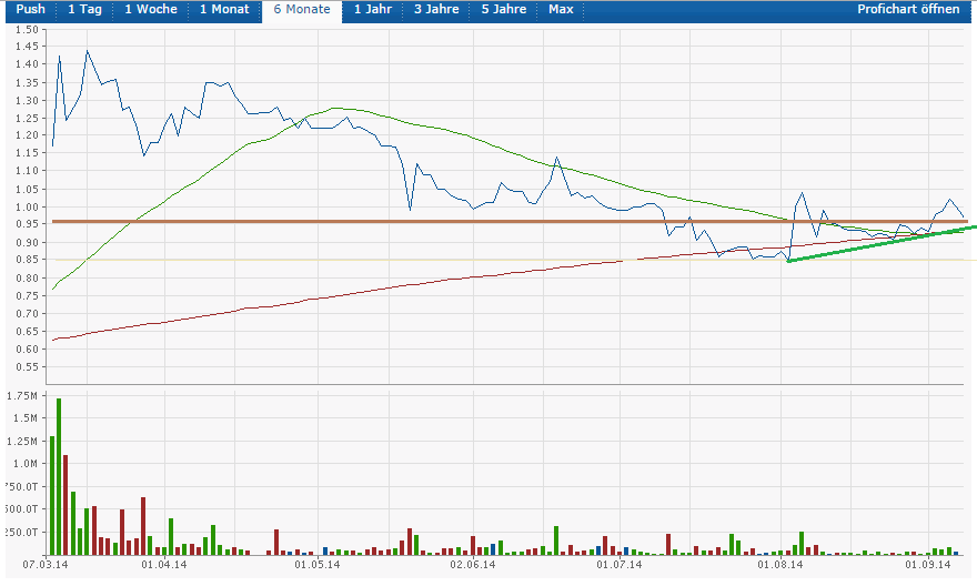 IKB heist der heiseste Hot-Stock-Zock.... 754829