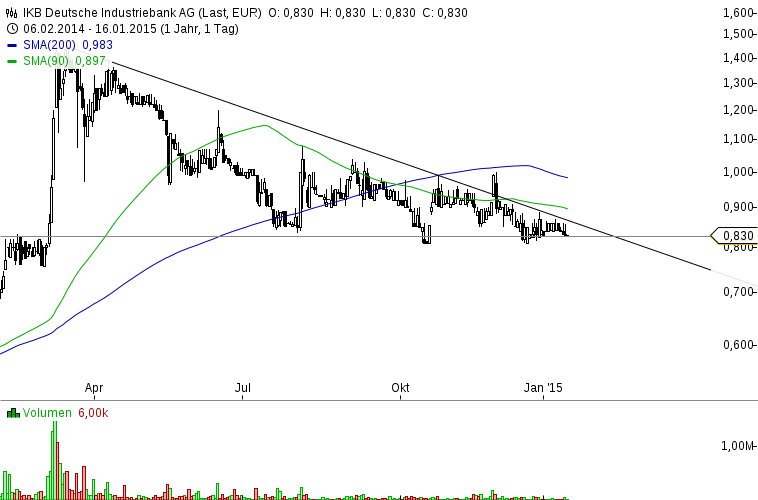 IKB heist der heiseste Hot-Stock-Zock.... 790302