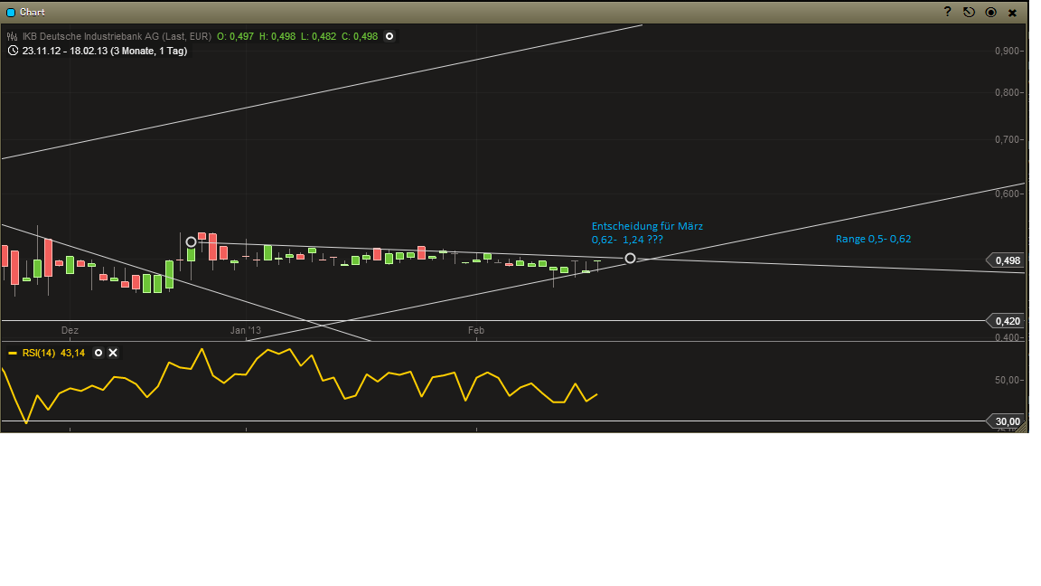 Die Vergessene Bank 579810