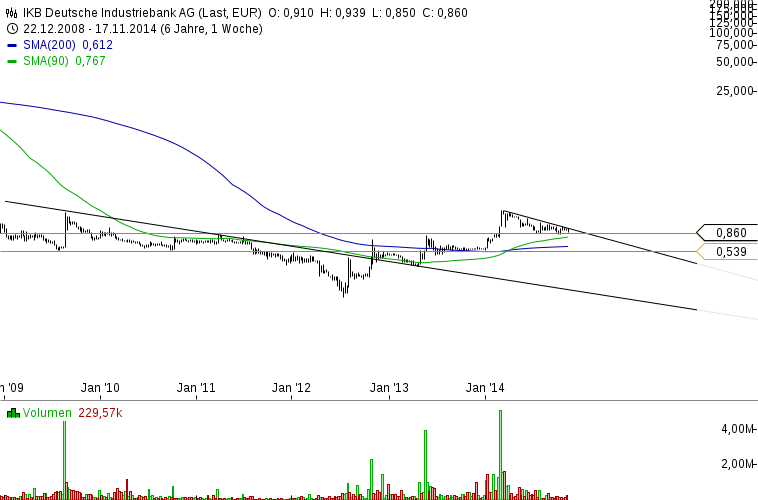 IKB heist der heiseste Hot-Stock-Zock.... 774492