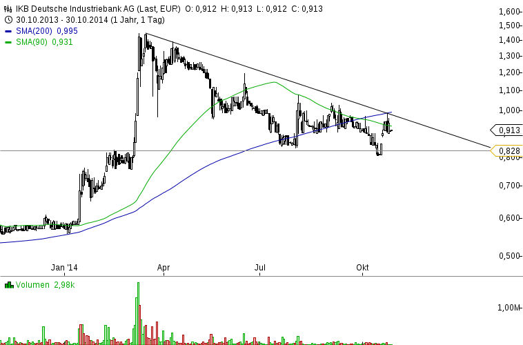 IKB heist der heiseste Hot-Stock-Zock.... 769426