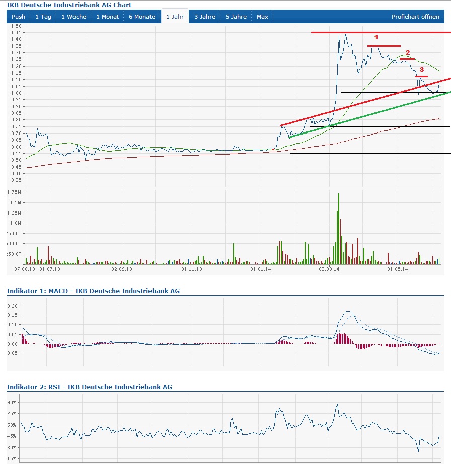 Die Vergessene Bank 730690