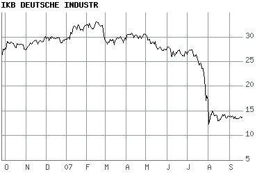 Aktien der Woche 121502