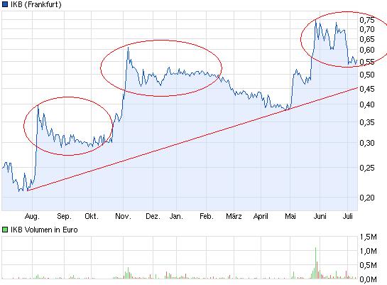 Die Vergessene Bank 622884