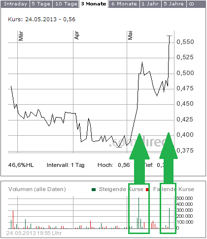 Die Vergessene Bank 609760