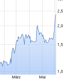 Iao Kun Group Holding 830478