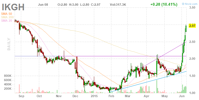 2015 Walli's Aktienpicks 831536