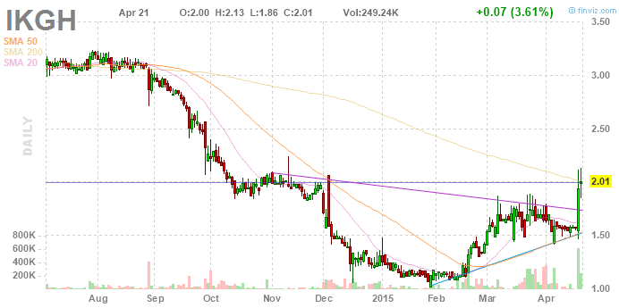 Iao Kun Group Holding 819218