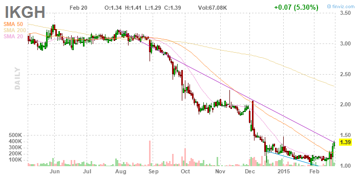 Iao Kun Group Holding 801434