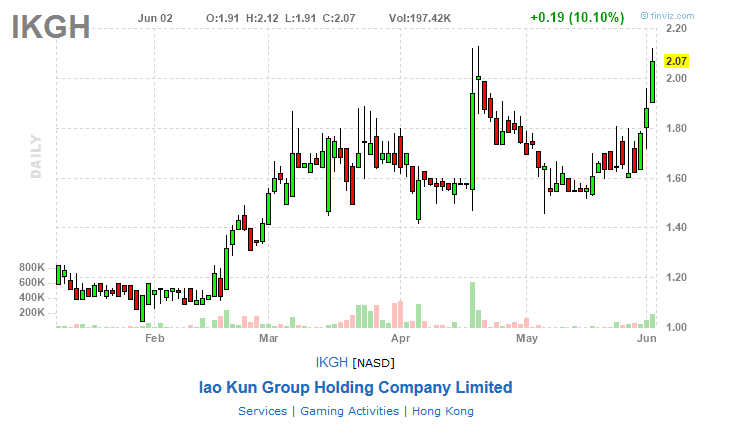 Daytrading mit Glückstreffer für 100 Euro. 830133