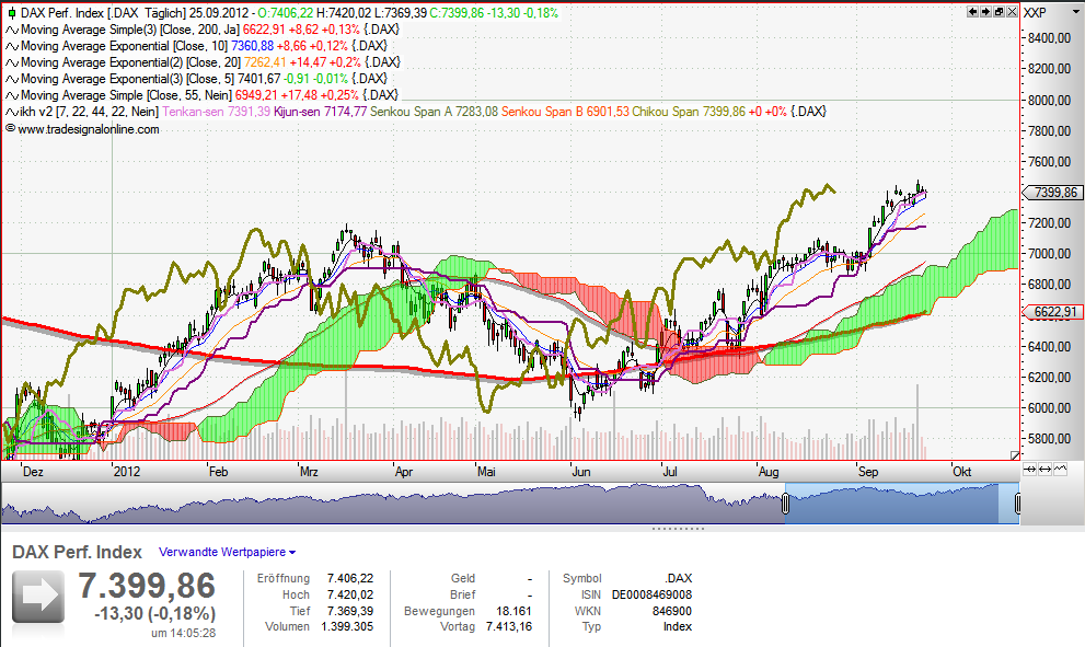 Quo Vadis Dax 2012 - Krise ohne Ende? 539655