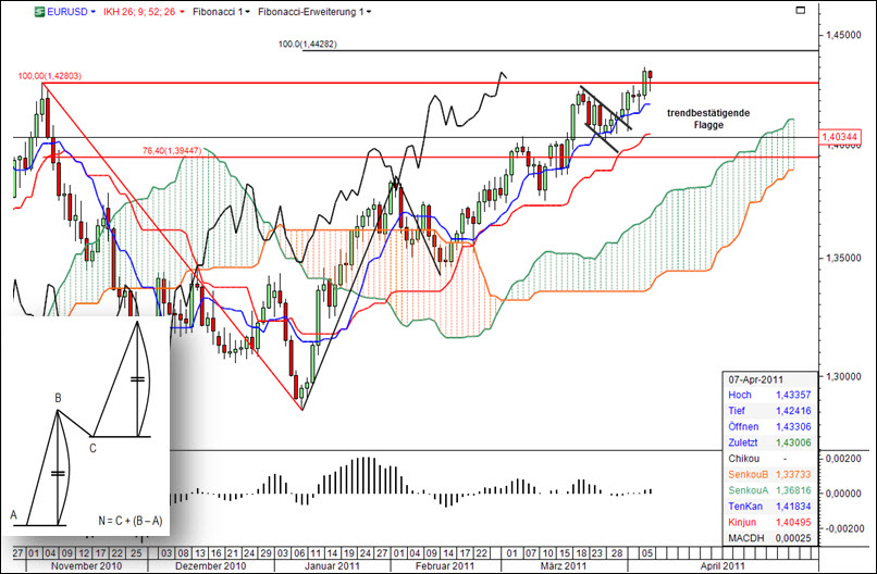 Der EUR/USD 2,0 Thread 394183