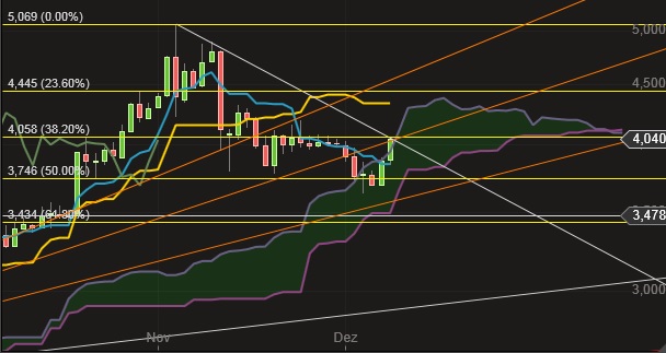 es kann los gehen! 672262