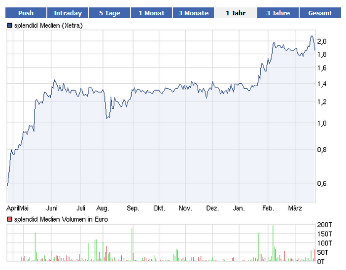 Splendit Medien besser als Senator ? 494836