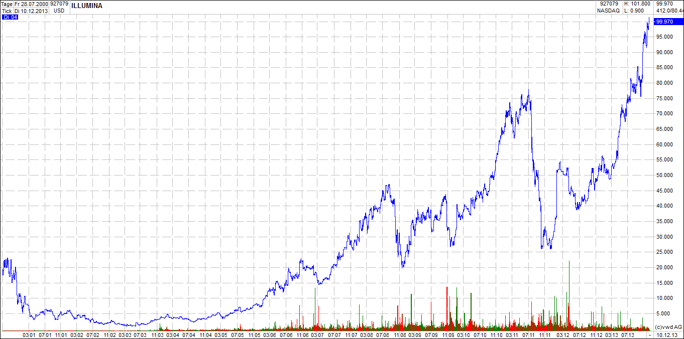 es kann los gehen! 672924
