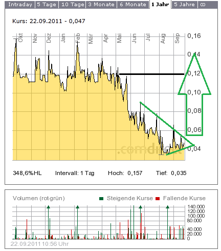 IM Internationalmedia AG unentdeckt ! 442010