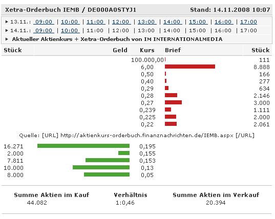 IM InternMedia 2007 199488