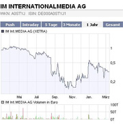 IM InternMedia 2007 222150