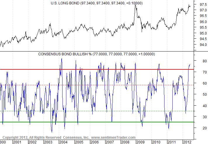 Antizykliker-Thread - v2.0 522898